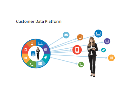 <span class="entry-title-primary">Global Customer Data Platform Market Size Share Growth | Report 2020</span> <span class="entry-subtitle">Customer Data Platform Market By Type (Engagement, Analytics and Access), Component (Services and Solutions), Delivery Mode (On-Premises and Cloud), Enterprise Size (Large Enterprises and Small and Medium-Sized Enterprises (SMEs)), Application and Vertical - Global Industry Analysis And Forecast To 2025</span><span class="rating-result after_title mr-filter rating-result-1634">			<span class="no-rating-results-text">No ratings yet.</span>		</span>