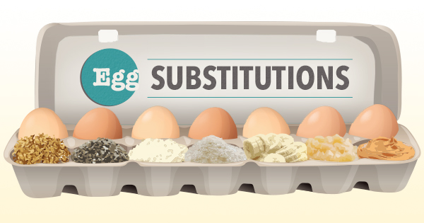 Egg substitute Market Worth 1332.75 Million By 2025 | Global CAGR: 5.9%<span class="rating-result after_title mr-filter rating-result-1887">			<span class="no-rating-results-text">No ratings yet.</span>		</span>