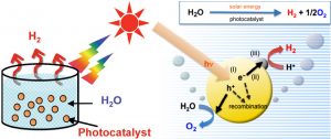 Global Photocatalyst Market Expected to Reach USD 3.56 billion growing at a CAGR of 11.41% by Planet Market Reports   