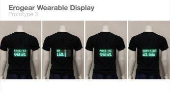 E-textile Market Expected to Reach $$ Million growing at a CAGR of $$% by Planet Market Reports