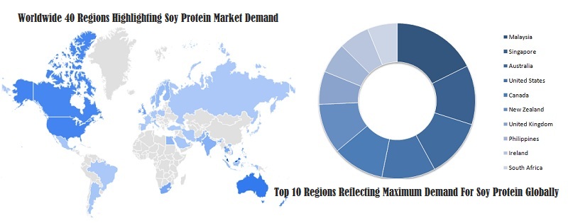 Soy Protein Global Market Demand