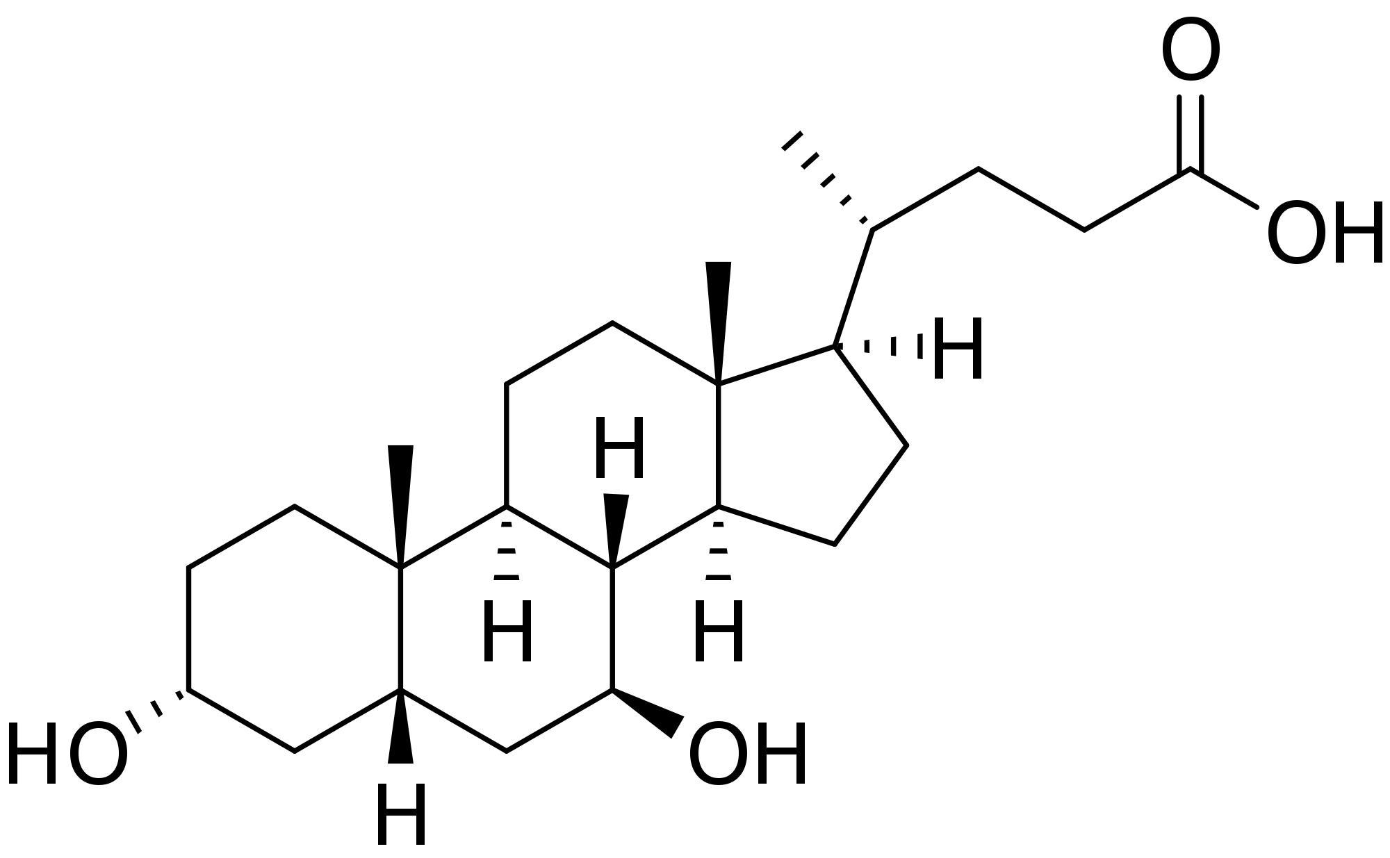 Global Ursodeoxycholic Acid Market Provides Company Distribution Shares & Market Outlook To 2024<span class="rating-result after_title mr-filter rating-result-4148">			<span class="no-rating-results-text">No ratings yet.</span>		</span>