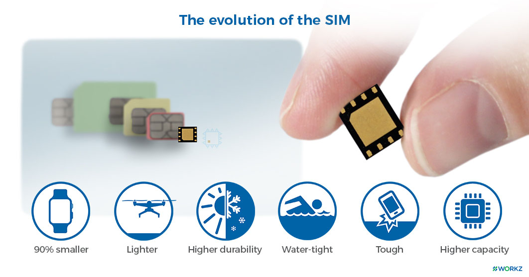 <span class="entry-title-primary">eSIM Market Expected to Reach US$ 980 Million by 2025 By Planet Market Reports</span> <span class="entry-subtitle">eSIM Market Expected to Reach US$ 980 Million by 2025</span><span class="rating-result after_title mr-filter rating-result-6401">			<span class="no-rating-results-text">No ratings yet.</span>		</span>