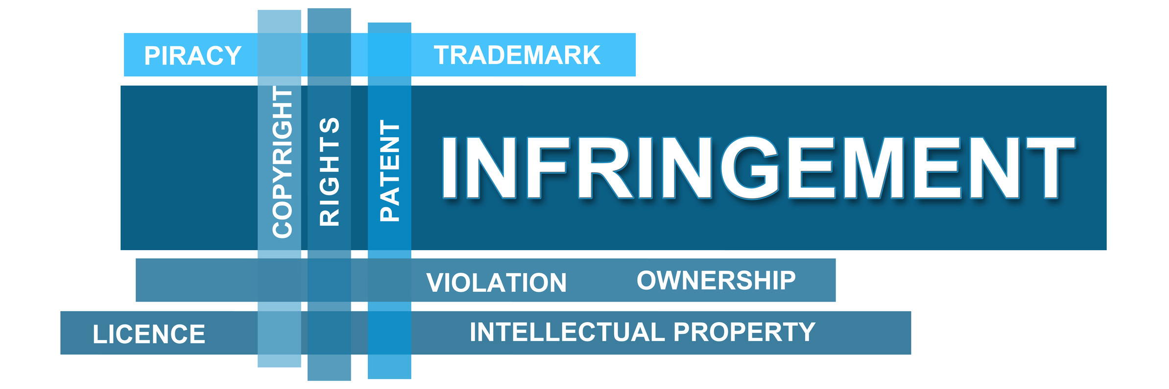intellectual property cases