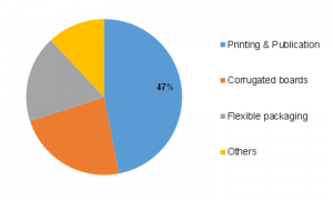 <span class="entry-title-primary">Ink Resins Market Size, Top Companies, Demand/Supply Analysis and Future Market Trends 2019-2023</span> <span class="entry-subtitle">Global Ink Resins Market Type (Modified Resin, Acrylic, Cellulose, Polyamide, Polyurethane, Hydrocarbon), Printing Process (Lithographic, Flexographic, Gravure, Letterpress, Digital), Application (Printing & Publication, Corrugated Boards, Flexible Packaging), Region till 2023</span>