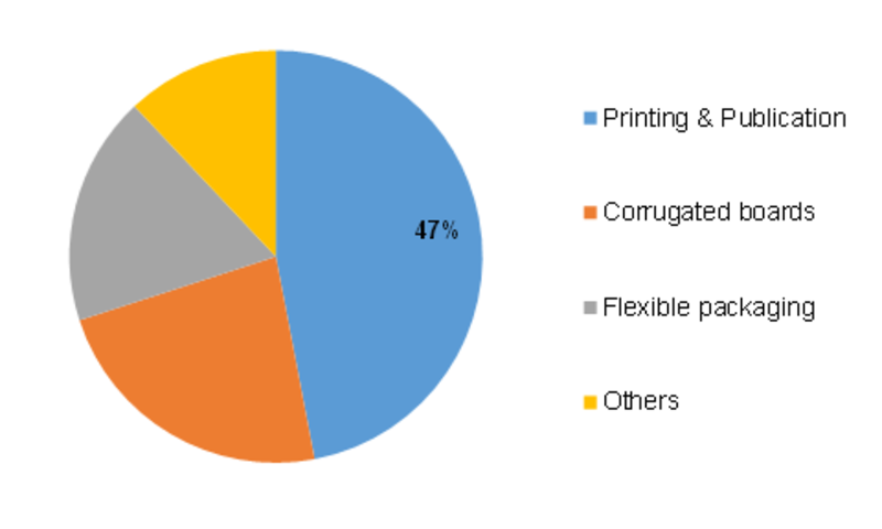 <span class="entry-title-primary">Ink Resins Market Size, Top Companies, Demand/Supply Analysis and Future Market Trends 2019-2023</span> <span class="entry-subtitle">Global Ink Resins Market Type (Modified Resin, Acrylic, Cellulose, Polyamide, Polyurethane, Hydrocarbon), Printing Process (Lithographic, Flexographic, Gravure, Letterpress, Digital), Application (Printing & Publication, Corrugated Boards, Flexible Packaging), Region till 2023</span><span class="rating-result after_title mr-filter rating-result-8545">			<span class="no-rating-results-text">No ratings yet.</span>		</span>