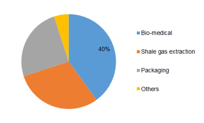 <span class="entry-title-primary">Polyglycolic Acid Market 2019 | Share, Competitive Analysis and Industry Segments Poised for Strong Growth in Future 2023</span> <span class="entry-subtitle">Global Polyglycolic Acid Market Information: By Application (Bio-Medical, Packaging, Shale Gas Extraction, And Others), And By Region Till 2023</span><span class="rating-result after_title mr-filter rating-result-9063">			<span class="no-rating-results-text">No ratings yet.</span>		</span>