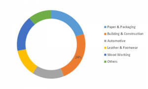 <span class="entry-title-primary">Spray Adhesive Market Size, Top Companies, Demand/Supply Analysis and Future Market Trends 2019-2023</span> <span class="entry-subtitle">Global Spray Adhesive Market Information- by Technology (Water, Solvent, Hot-Melt, and Others), by Chemistry (Epoxy, Polyurethane, Synthetic Rubber, Vinyl Acetate Ethylene, and Others), by Application (Paper & Packaging, Building & Construction, Automotive, Leather & Footwear, Wood Working, and Others) and by Region- Forecast till 2023</span>