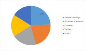 <span class="entry-title-primary">Wax Emulsion Market Size, Top Companies, Demand/Supply Analysis and Future Market Trends 2019-2023</span> <span class="entry-subtitle">Global Wax Emulsion Market Research Report by Material Base (Natural, Synthetic), Type (Polyethylene, Paraffin, Carnauba, Polypropylene), Application (Paints & Coatings, Adhesives & Sealants, Cosmetics, Textiles) – Forecast till 2023</span>