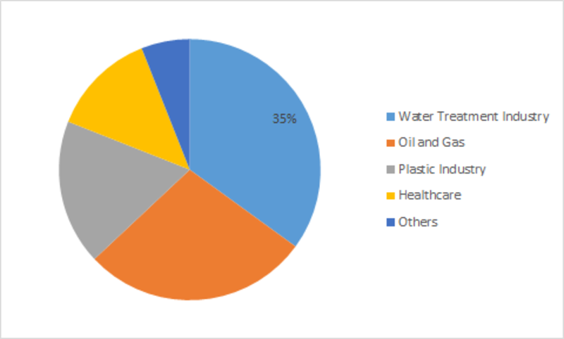 <span class="entry-title-primary">Activated Alumina Market 2019 Segmentation by Product Types and Application with Forecast to 2023</span> <span class="entry-subtitle">Global Activated Alumina Market Research: Information By Application (Catalyst, Desiccant, Fluoride Adsorbent, And Bioceramics) End-Use Industry (Water Treatment, Oil & Gas, Plastics, Healthcare, Others) – Forecast Till 2023</span><span class="rating-result after_title mr-filter rating-result-12422">			<span class="no-rating-results-text">No ratings yet.</span>		</span>