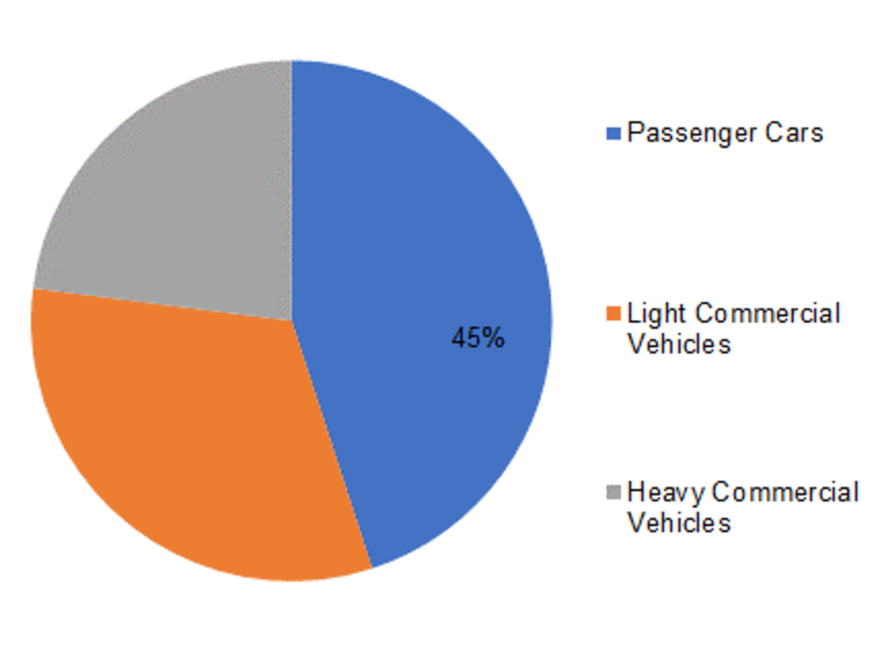 <span class="entry-title-primary">Automotive Appearance Chemicals Market 2019 | Global Growth by Manufacturers, Major Application Analysis & Forecast To 2023</span> <span class="entry-subtitle">Automotive Appearance Chemicals Market: Information by Product Type (Protectors, Polishes and Waxes, Sealants, Glass and Wheel Care), Vehicle Type (Passenger Cars, Light Commercial Vehicles, Heavy Commercial Vehicles), Region — Global Forecast till 2023</span><span class="rating-result after_title mr-filter rating-result-10915">			<span class="no-rating-results-text">No ratings yet.</span>		</span>