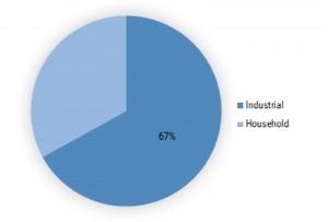 <span class="entry-title-primary">Boric Acid Market 2019 | Growth – Key Futuristic Trends and Competitive Landscape 2023</span> <span class="entry-subtitle">Boric Acid Market: By End Use (Tiles, Ceramics, Fiberglass, Flame Retardants, Agriculture, Wood Preservation, Pharmaceuticals, Cosmetics), By Application (Industrial, Household), and Region (Asia-Pacific, North America, Europe) – Global Forecast till 2023</span>