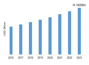 <span class="entry-title-primary">Ceramic Coating Market 2019 | Technology, Applications, Growth and Region Forecast 2023</span> <span class="entry-subtitle">Global Ceramic Coating Market Information-by Types (Alumina, Silica, Alumina-Magnesia, Silicon Carbide, Silicon Nitride, and Others), by End User (Automotive, Oil and Gas Exploration, Aerospace & Defense, Steel Industry, Chemical Industry, Textile Industry, Plastics Industry, and Others) and by Region – Forecast till 2023 </span>