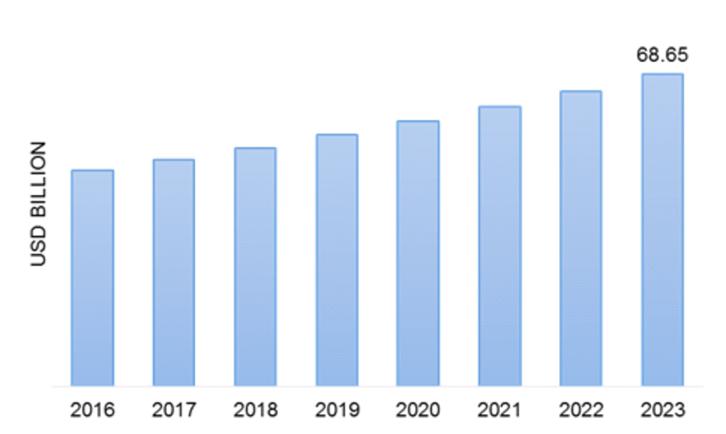 <span class="entry-title-primary">Colorants Market 2019 | Trends, Drivers, Strategies, Applications and Competitive Landscape 2023</span> <span class="entry-subtitle">Global Colorants Market Information- by Composition (Organic, Inorganic), by Source (Natural, Synthetic), by Types (Dyes, Pigments, Coatings, Masterbatches, Inks, Paint, and Others), by End User Industry (Textiles, Packaging, Pharmaceutical, Personal Care, Building & Construction, Foods & Beverages, Automotive, Paper & Printing, and Others) and by Region - Forecast till 2023 </span><span class="rating-result after_title mr-filter rating-result-11421">			<span class="no-rating-results-text">No ratings yet.</span>		</span>