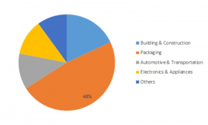 <span class="entry-title-primary">Glass Additives Market 2019 Growth Rate, Revenue, Manufacturers, Customer Needs and Forecast to 2023</span> <span class="entry-subtitle">Global Glass Additives Market Research Report by Product (Metal Oxide, Nanoparticles and Polymers & Rare Earth Metals), Application (Building & Construction, Packaging, Automotive & Transportation, Electronics & Appliances) Region- Forecast till 2023</span>