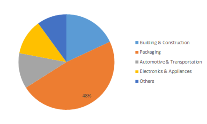 <span class="entry-title-primary">Glass Additives Market 2019 Growth Rate, Revenue, Manufacturers, Customer Needs and Forecast to 2023</span> <span class="entry-subtitle">Global Glass Additives Market Research Report by Product (Metal Oxide, Nanoparticles and Polymers & Rare Earth Metals), Application (Building & Construction, Packaging, Automotive & Transportation, Electronics & Appliances) Region- Forecast till 2023</span><span class="rating-result after_title mr-filter rating-result-12122">			<span class="no-rating-results-text">No ratings yet.</span>		</span>