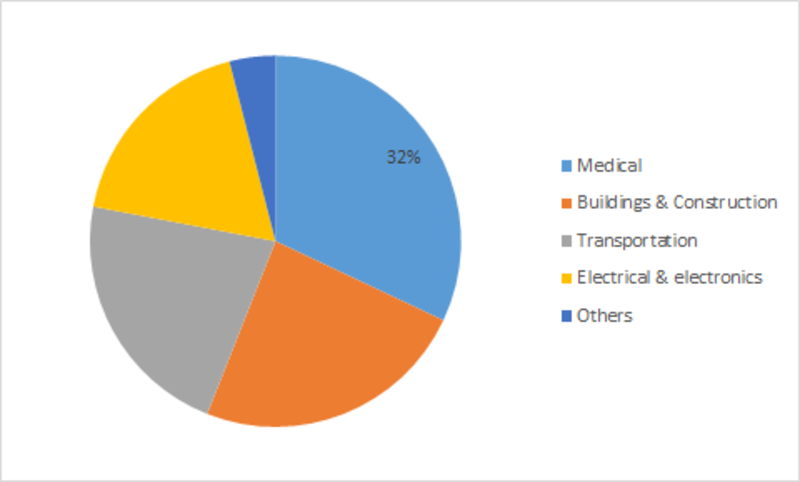 <span class="entry-title-primary">Silicone Adhesives Market 2019 Manufacturers, Countries, Type and Application, Forecast to 2023</span> <span class="entry-subtitle">Global Silicone Adhesives Market Research Report: information by type (one-component, two-component), technology (pressure sensitive adhesives, non-pressure sensitive adhesives), application (buildings & construction, medical) – Forecast till 2023</span><span class="rating-result after_title mr-filter rating-result-12125">			<span class="no-rating-results-text">No ratings yet.</span>		</span>