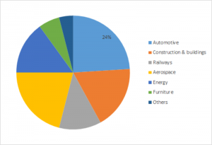 <span class="entry-title-primary">Thermoplastic Polyurethane Films Market 2019 Development Trends, Competitive Landscape and Key Regions 2023</span> <span class="entry-subtitle">Global Thermoplastic Polyurethane Films Market Research Report- by Type (Polyester, Polyether, Polycaprolactone Films) and by Application (Automotive, Construction and Buildings, Railways, Aerospace, Energy, Furniture, and Others) – Forecast till 2023</span>