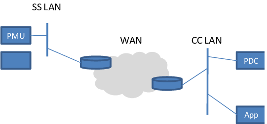 <span class="entry-title-primary">Utility Communication Market Size, Share, Growth, Trend and Forecast 2025</span> <span class="entry-subtitle">Utility Communication Market Research</span><span class="rating-result after_title mr-filter rating-result-11335">			<span class="no-rating-results-text">No ratings yet.</span>		</span>