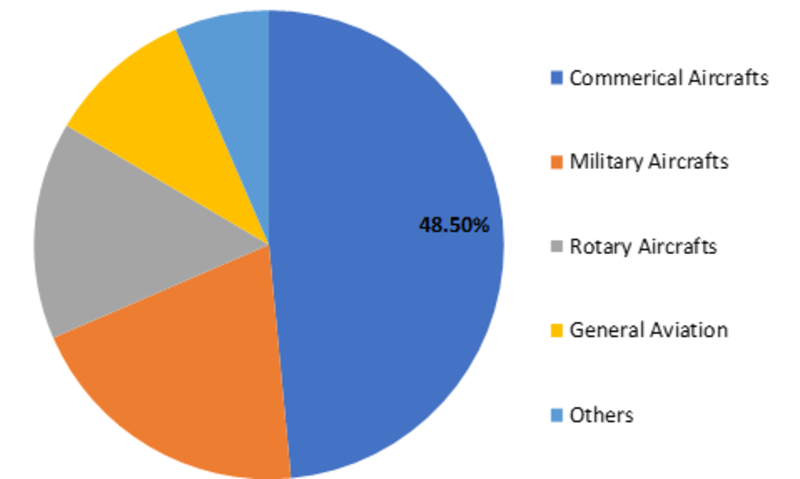 <span class="entry-title-primary">Aerospace Plastics Market 2019 – Trends Forecast Analysis by Manufacturers, Regions, Type and Application to 2023</span> <span class="entry-subtitle">Aerospace Plastics Market: Information by Application (Aerostructure, Fuselage Components, Interior Components, Support Equipment), End-Use (Commercial Aircrafts, Military Aircrafts, Rotary Aircrafts, General Aviation), Region — Global Forecast till 2023</span><span class="rating-result after_title mr-filter rating-result-14399">			<span class="no-rating-results-text">No ratings yet.</span>		</span>