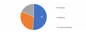 <span class="entry-title-primary">Ink Additives Market 2019 – Size, Share, Trends, Growth and Forecast Analysis Report by Application and Region – Global Forecast 2023</span> <span class="entry-subtitle">Ink Additives Market: Information by Ink Additives Types (Rheology Modifiers, Foam Control Additives, Dispersing & Wetting Agents, Slip/Rub Materials), Process (Flexographic, Lithographic, Gravure, Digital), Technology (Solvent-Based, Water-Based), Application (Packaging, Publishing, Commercial Printing) Region — Global Forecast till 2023</span>