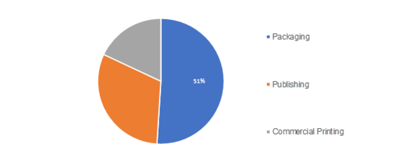 <span class="entry-title-primary">Ink Additives Market 2019 – Size, Share, Trends, Growth and Forecast Analysis Report by Application and Region – Global Forecast 2023</span> <span class="entry-subtitle">Ink Additives Market: Information by Ink Additives Types (Rheology Modifiers, Foam Control Additives, Dispersing & Wetting Agents, Slip/Rub Materials), Process (Flexographic, Lithographic, Gravure, Digital), Technology (Solvent-Based, Water-Based), Application (Packaging, Publishing, Commercial Printing) Region — Global Forecast till 2023</span><span class="rating-result after_title mr-filter rating-result-14109">			<span class="no-rating-results-text">No ratings yet.</span>		</span>