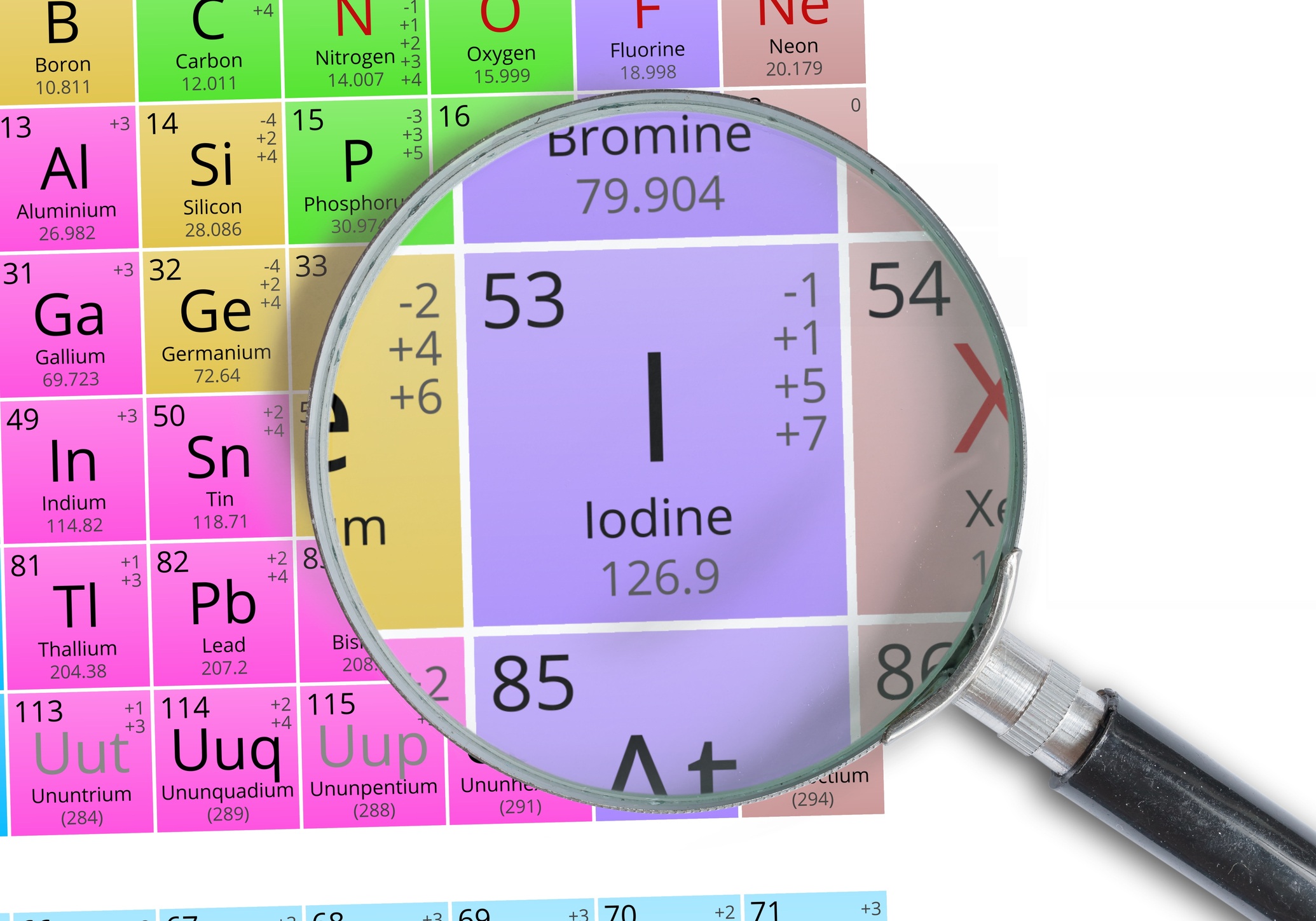 Iodine Market Categorizes Type, Technology, Application and Region<span class="rating-result after_title mr-filter rating-result-14390">			<span class="no-rating-results-text">No ratings yet.</span>		</span>