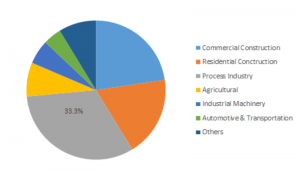 <span class="entry-title-primary">Propane Market 2019 – Size, Share, Trends, Growth and Forecast Analysis Report by Application and Region – Global Forecast 2023</span> <span class="entry-subtitle">Propane Market: Information by End-use Industry (Residential Construction, Commercial Construction, Automotive and Transportations, Process Industry), and Region (Asia-Pacific, North America, Europe, Latin America, and Others) — Global Forecast till 2023</span>