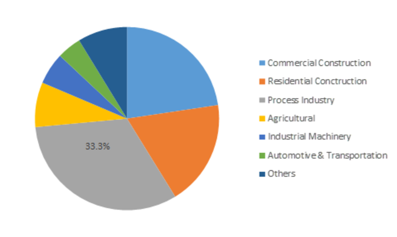 <span class="entry-title-primary">Propane Market 2019 – Size, Share, Trends, Growth and Forecast Analysis Report by Application and Region – Global Forecast 2023</span> <span class="entry-subtitle">Propane Market: Information by End-use Industry (Residential Construction, Commercial Construction, Automotive and Transportations, Process Industry), and Region (Asia-Pacific, North America, Europe, Latin America, and Others) — Global Forecast till 2023</span><span class="rating-result after_title mr-filter rating-result-13982">			<span class="no-rating-results-text">No ratings yet.</span>		</span>