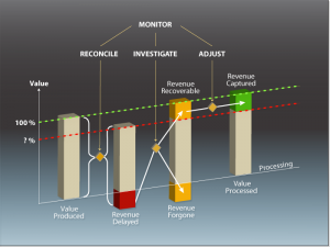 <span class="entry-title-primary">Revenue Assurance Market Value to reach XX.X Billion USD by 2025 Globally</span> <span class="entry-subtitle">Revenue Assurance Market by Services, Deployment Types and End User – Global Industry Analysis & Forecast to 2025</span>