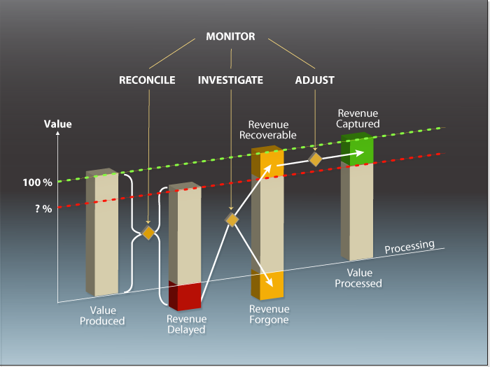 <span class="entry-title-primary">Revenue Assurance Market Value to reach XX.X Billion USD by 2025 Globally</span> <span class="entry-subtitle">Revenue Assurance Market by Services, Deployment Types and End User - Global Industry Analysis & Forecast to 2025</span><span class="rating-result after_title mr-filter rating-result-14286">			<span class="no-rating-results-text">No ratings yet.</span>		</span>