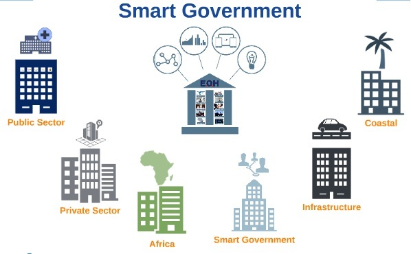 <span class="entry-title-primary">Smart Government Market Projected to Reach 63.6 Billion USD by 2025</span> <span class="entry-subtitle">Smart Government Market by Service and Solution - Global Industry Analysis & Forecast to 2025</span><span class="rating-result after_title mr-filter rating-result-14268">			<span class="no-rating-results-text">No ratings yet.</span>		</span>