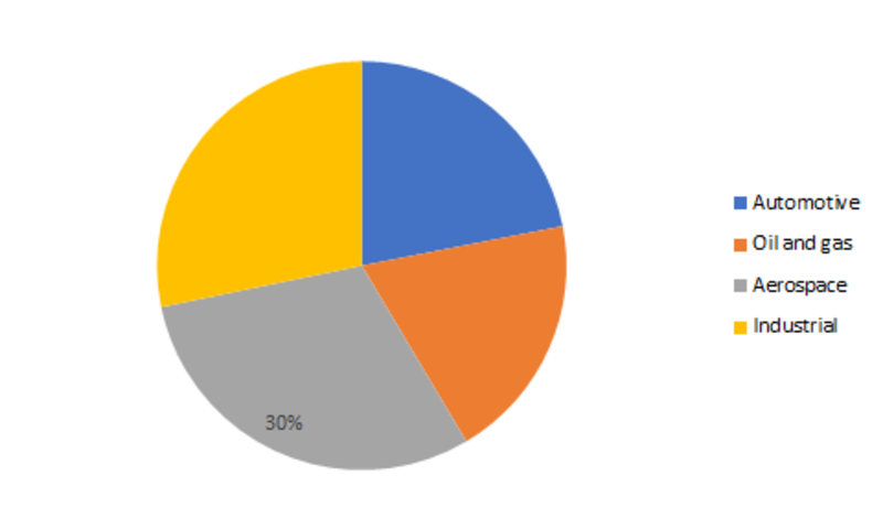 <span class="entry-title-primary">Superalloys Market 2019 – Trends Forecast Analysis by Manufacturers, Regions, Type and Application to 2023</span> <span class="entry-subtitle">Superalloys Market: Information by Product (Nickel, Iron, Cobalt), End-Use Industries (Automotive, Aerospace, Oil & gas, Industrial, Others), Region — Global Forecast till 2023</span><span class="rating-result after_title mr-filter rating-result-14112">			<span class="no-rating-results-text">No ratings yet.</span>		</span>