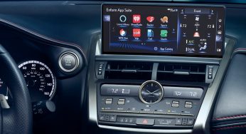 Report explores the Auto Climate Control System market research