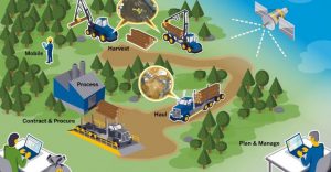 <span class="entry-title-primary">Global Forestry Software Market key Players Creative Information Systems, Mason, Bruce & Girard, Silvacom, Trimble, Assisi Software, Atlas Technology, Esri</span> <span class="entry-subtitle">Global Forestry Software Market Size study, by Deployment (On-Premises, Cloud based) and Regional Forecasts 2018-2025</span>