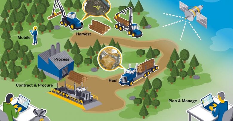 <span class="entry-title-primary">Global Forestry Software Market key Players Creative Information Systems, Mason, Bruce & Girard, Silvacom, Trimble, Assisi Software, Atlas Technology, Esri</span> <span class="entry-subtitle">Global Forestry Software Market Size study, by Deployment (On-Premises, Cloud based) and Regional Forecasts 2018-2025</span><span class="rating-result after_title mr-filter rating-result-20830">			<span class="no-rating-results-text">No ratings yet.</span>		</span>