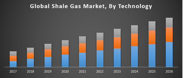 Global Shale Gas Market Trends To 2025 Insights Shared In Detailed Report<span class="rating-result after_title mr-filter rating-result-18492">			<span class="no-rating-results-text">No ratings yet.</span>		</span>