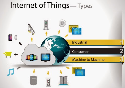 <span class="entry-title-primary">Global Industrial Internet Of Things IIoT Market Illuminated By New Report</span> <span class="entry-subtitle">Overview of the Industrial Internet of Things IIoT market including production, consumption, status & forecast and market growth</span><span class="rating-result after_title mr-filter rating-result-19533">			<span class="no-rating-results-text">No ratings yet.</span>		</span>