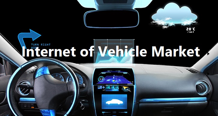 Internet of Vehicle Market