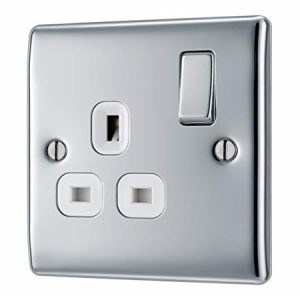 Global Power Sockets Market Set To Grow According To Forecasts