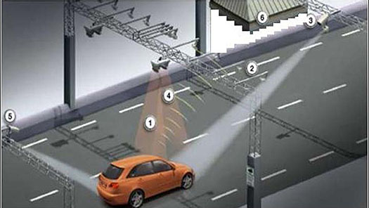 Global Vehicle Toll Collection and Access Systems  market forecast 2017-2022 scrutinized in new research<span class="rating-result after_title mr-filter rating-result-17867">			<span class="no-rating-results-text">No ratings yet.</span>		</span>