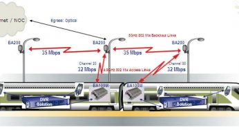 Understanding the global Train Communication Gateways Systems market