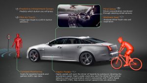 Global Vehicle Safety Device market forecast to 2022 just published