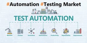 Automation Testing Market By Testing Type, Service, Endpoint Interface, Vertical, Geographic Scope And Forecast To 2026