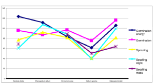 <span class="entry-title-primary">Concentrated Superphosphate Market Size, Analysis, Benefits, Demands and Forecast Report by 2024</span> <span class="entry-subtitle">Concentrated Superphosphate Market Research analysis.</span>