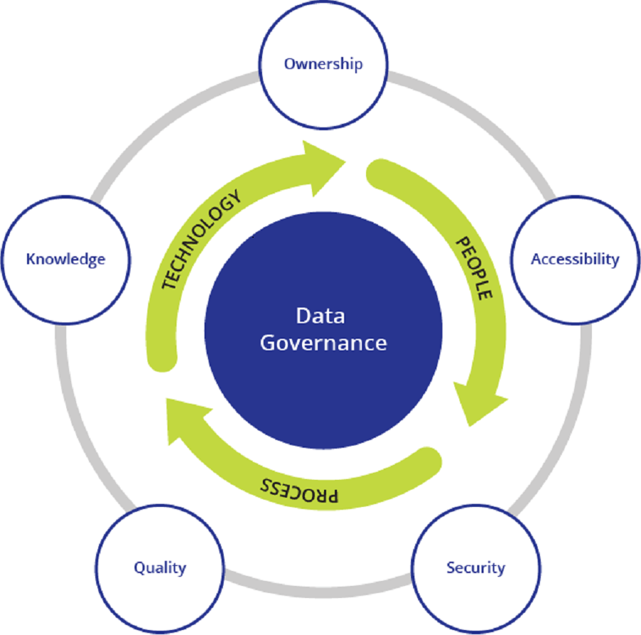 <span class="entry-title-primary">Data Governance Market Size, Analysis, Benefits, Demands and Forecast Report by 2025</span> <span class="entry-subtitle">Data Governance Market Size, Analytical Overview, Growth Factors, Demand, Trends.</span><span class="rating-result after_title mr-filter rating-result-24968">			<span class="no-rating-results-text">No ratings yet.</span>		</span>