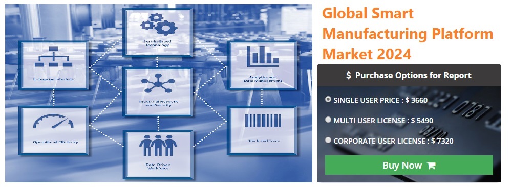 Global Smart Manufacturing Platform Market - Planet Market Reports