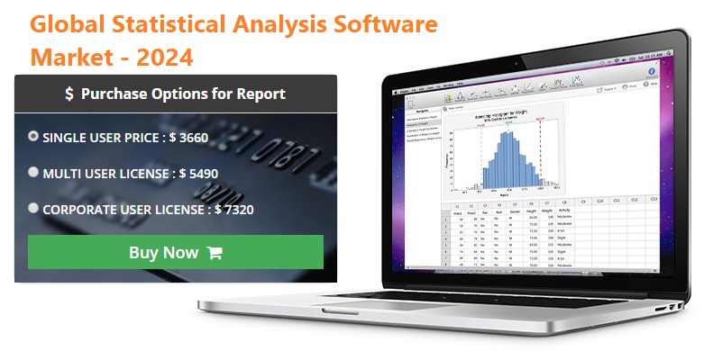 Global Statistical Analysis Software Market