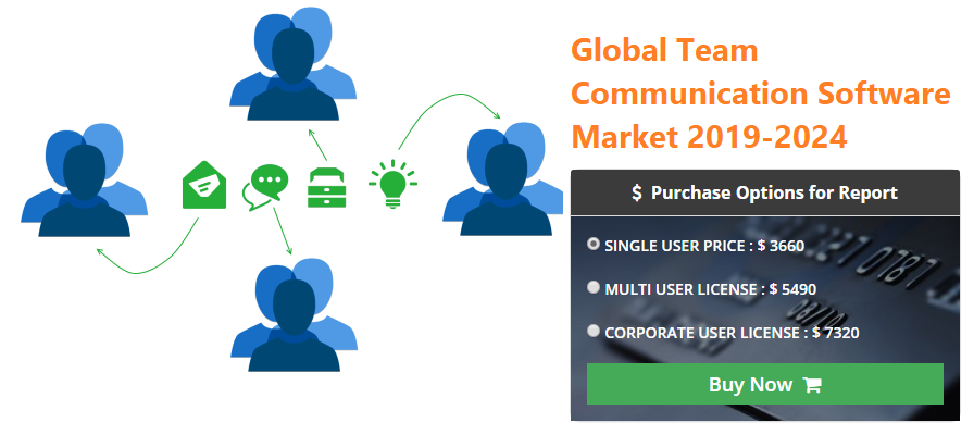 Global Team Communication Software Market - Planet Market Reports