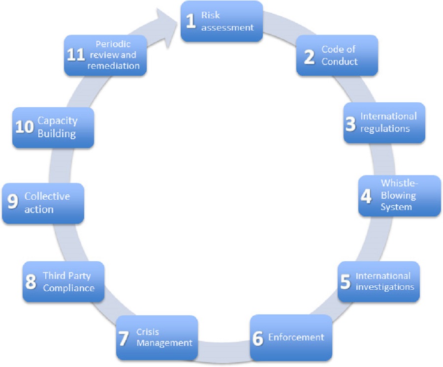 <span class="entry-title-primary">Governance, Risk Management and Compliance GRC Market Size, Analysis, Benefits, Demands and Forecast Report by 2024</span> <span class="entry-subtitle">Governance, Risk Management and Compliance GRC Market Size, Analytical Overview, Growth Factors, Demand, Trends.</span><span class="rating-result after_title mr-filter rating-result-24370">			<span class="no-rating-results-text">No ratings yet.</span>		</span>